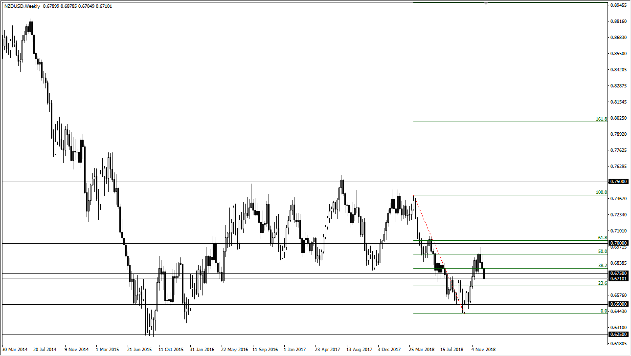 previsioni settimanali NZD/USD previsioni settimanali NZD/USD